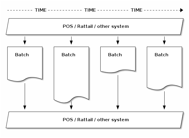 ../../_images/batch-pattern.png